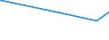 KN 84068219 /Exporte /Einheit = Preise (Euro/Tonne) /Partnerland: Algerien /Meldeland: Europäische Union /84068219:Wasserdampfturbinen fr den Antrieb von Elektrischen Generatoren, mit Einer Leistung von > 10 mw bis 40 Mw