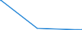 KN 84068219 /Exporte /Einheit = Preise (Euro/Tonne) /Partnerland: Aegypten /Meldeland: Europäische Union /84068219:Wasserdampfturbinen fr den Antrieb von Elektrischen Generatoren, mit Einer Leistung von > 10 mw bis 40 Mw