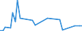 KN 84068219 /Exporte /Einheit = Preise (Euro/Tonne) /Partnerland: Mali /Meldeland: Europäische Union /84068219:Wasserdampfturbinen fr den Antrieb von Elektrischen Generatoren, mit Einer Leistung von > 10 mw bis 40 Mw