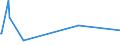 KN 84068219 /Exporte /Einheit = Preise (Euro/Tonne) /Partnerland: Suedafrika /Meldeland: Europäische Union /84068219:Wasserdampfturbinen fr den Antrieb von Elektrischen Generatoren, mit Einer Leistung von > 10 mw bis 40 Mw