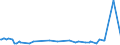 KN 84068219 /Exporte /Einheit = Preise (Euro/Tonne) /Partnerland: Vereinigte Staaten von Amerika /Meldeland: Europäische Union /84068219:Wasserdampfturbinen fr den Antrieb von Elektrischen Generatoren, mit Einer Leistung von > 10 mw bis 40 Mw