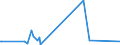 KN 84068219 /Exporte /Einheit = Preise (Euro/Tonne) /Partnerland: Kanada /Meldeland: Europäische Union /84068219:Wasserdampfturbinen fr den Antrieb von Elektrischen Generatoren, mit Einer Leistung von > 10 mw bis 40 Mw