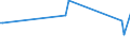 KN 84068219 /Exporte /Einheit = Preise (Euro/Tonne) /Partnerland: Mexiko /Meldeland: Europäische Union /84068219:Wasserdampfturbinen fr den Antrieb von Elektrischen Generatoren, mit Einer Leistung von > 10 mw bis 40 Mw