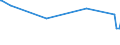 KN 84068219 /Exporte /Einheit = Preise (Euro/Tonne) /Partnerland: Iran /Meldeland: Europäische Union /84068219:Wasserdampfturbinen fr den Antrieb von Elektrischen Generatoren, mit Einer Leistung von > 10 mw bis 40 Mw