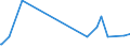 KN 84068219 /Exporte /Einheit = Preise (Euro/Tonne) /Partnerland: Israel /Meldeland: Europäische Union /84068219:Wasserdampfturbinen fr den Antrieb von Elektrischen Generatoren, mit Einer Leistung von > 10 mw bis 40 Mw