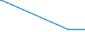 KN 84068219 /Exporte /Einheit = Preise (Euro/Tonne) /Partnerland: Saudi-arab. /Meldeland: Europäische Union /84068219:Wasserdampfturbinen fr den Antrieb von Elektrischen Generatoren, mit Einer Leistung von > 10 mw bis 40 Mw