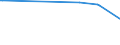 KN 84068219 /Exporte /Einheit = Preise (Euro/Tonne) /Partnerland: Katar /Meldeland: Europäische Union /84068219:Wasserdampfturbinen fr den Antrieb von Elektrischen Generatoren, mit Einer Leistung von > 10 mw bis 40 Mw