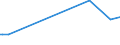 KN 84068219 /Exporte /Einheit = Preise (Euro/Tonne) /Partnerland: Vereinigte Arabische Emirate /Meldeland: Europäische Union /84068219:Wasserdampfturbinen fr den Antrieb von Elektrischen Generatoren, mit Einer Leistung von > 10 mw bis 40 Mw