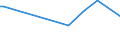 KN 84068219 /Exporte /Einheit = Preise (Euro/Tonne) /Partnerland: Pakistan /Meldeland: Europäische Union /84068219:Wasserdampfturbinen fr den Antrieb von Elektrischen Generatoren, mit Einer Leistung von > 10 mw bis 40 Mw