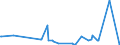 KN 84068219 /Exporte /Einheit = Preise (Euro/Tonne) /Partnerland: Indien /Meldeland: Europäische Union /84068219:Wasserdampfturbinen fr den Antrieb von Elektrischen Generatoren, mit Einer Leistung von > 10 mw bis 40 Mw