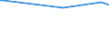 KN 84068219 /Exporte /Einheit = Preise (Euro/Tonne) /Partnerland: Singapur /Meldeland: Europäische Union /84068219:Wasserdampfturbinen fr den Antrieb von Elektrischen Generatoren, mit Einer Leistung von > 10 mw bis 40 Mw