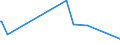 KN 84068219 /Exporte /Einheit = Preise (Euro/Tonne) /Partnerland: China /Meldeland: Europäische Union /84068219:Wasserdampfturbinen fr den Antrieb von Elektrischen Generatoren, mit Einer Leistung von > 10 mw bis 40 Mw