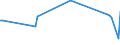 KN 84068219 /Exporte /Einheit = Preise (Euro/Tonne) /Partnerland: Suedkorea /Meldeland: Europäische Union /84068219:Wasserdampfturbinen fr den Antrieb von Elektrischen Generatoren, mit Einer Leistung von > 10 mw bis 40 Mw