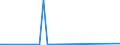 KN 84068219 /Exporte /Einheit = Preise (Euro/Tonne) /Partnerland: Japan /Meldeland: Europäische Union /84068219:Wasserdampfturbinen fr den Antrieb von Elektrischen Generatoren, mit Einer Leistung von > 10 mw bis 40 Mw