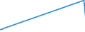 KN 84068219 /Exporte /Einheit = Preise (Euro/Tonne) /Partnerland: Taiwan /Meldeland: Europäische Union /84068219:Wasserdampfturbinen fr den Antrieb von Elektrischen Generatoren, mit Einer Leistung von > 10 mw bis 40 Mw