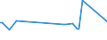 CN 84068219 /Exports /Unit = Prices (Euro/ton) /Partner: Australia /Reporter: European Union /84068219:Steam Turbines for Electricity Generation, of an Output > 10 mw but <= 40 Mw