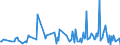 KN 84068219 /Exporte /Einheit = Preise (Euro/Tonne) /Partnerland: Intra-eur /Meldeland: Europäische Union /84068219:Wasserdampfturbinen fr den Antrieb von Elektrischen Generatoren, mit Einer Leistung von > 10 mw bis 40 Mw