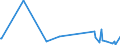 KN 84068219 /Exporte /Einheit = Mengen in Tonnen /Partnerland: Italien /Meldeland: Europäische Union /84068219:Wasserdampfturbinen fr den Antrieb von Elektrischen Generatoren, mit Einer Leistung von > 10 mw bis 40 Mw