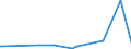 KN 84068219 /Exporte /Einheit = Mengen in Tonnen /Partnerland: Ver.koenigreich /Meldeland: Europäische Union /84068219:Wasserdampfturbinen fr den Antrieb von Elektrischen Generatoren, mit Einer Leistung von > 10 mw bis 40 Mw