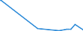 KN 84068219 /Exporte /Einheit = Mengen in Tonnen /Partnerland: Daenemark /Meldeland: Europäische Union /84068219:Wasserdampfturbinen fr den Antrieb von Elektrischen Generatoren, mit Einer Leistung von > 10 mw bis 40 Mw