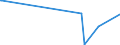 KN 84068219 /Exporte /Einheit = Mengen in Tonnen /Partnerland: Portugal /Meldeland: Europäische Union /84068219:Wasserdampfturbinen fr den Antrieb von Elektrischen Generatoren, mit Einer Leistung von > 10 mw bis 40 Mw