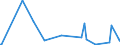 KN 84068219 /Exporte /Einheit = Mengen in Tonnen /Partnerland: Spanien /Meldeland: Europäische Union /84068219:Wasserdampfturbinen fr den Antrieb von Elektrischen Generatoren, mit Einer Leistung von > 10 mw bis 40 Mw