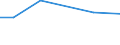 KN 84068219 /Exporte /Einheit = Mengen in Tonnen /Partnerland: Belgien /Meldeland: Europäische Union /84068219:Wasserdampfturbinen fr den Antrieb von Elektrischen Generatoren, mit Einer Leistung von > 10 mw bis 40 Mw