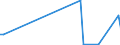 KN 84068219 /Exporte /Einheit = Mengen in Tonnen /Partnerland: Norwegen /Meldeland: Europäische Union /84068219:Wasserdampfturbinen fr den Antrieb von Elektrischen Generatoren, mit Einer Leistung von > 10 mw bis 40 Mw