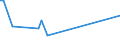 KN 84068219 /Exporte /Einheit = Mengen in Tonnen /Partnerland: Schweden /Meldeland: Europäische Union /84068219:Wasserdampfturbinen fr den Antrieb von Elektrischen Generatoren, mit Einer Leistung von > 10 mw bis 40 Mw