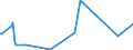 KN 84068219 /Exporte /Einheit = Mengen in Tonnen /Partnerland: Finnland /Meldeland: Europäische Union /84068219:Wasserdampfturbinen fr den Antrieb von Elektrischen Generatoren, mit Einer Leistung von > 10 mw bis 40 Mw