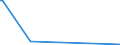 KN 84068219 /Exporte /Einheit = Mengen in Tonnen /Partnerland: Oesterreich /Meldeland: Europäische Union /84068219:Wasserdampfturbinen fr den Antrieb von Elektrischen Generatoren, mit Einer Leistung von > 10 mw bis 40 Mw