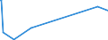 KN 84068219 /Exporte /Einheit = Mengen in Tonnen /Partnerland: Polen /Meldeland: Europäische Union /84068219:Wasserdampfturbinen fr den Antrieb von Elektrischen Generatoren, mit Einer Leistung von > 10 mw bis 40 Mw