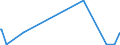 KN 84068219 /Exporte /Einheit = Mengen in Tonnen /Partnerland: Tschechien /Meldeland: Europäische Union /84068219:Wasserdampfturbinen fr den Antrieb von Elektrischen Generatoren, mit Einer Leistung von > 10 mw bis 40 Mw