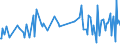 CN 84068290 /Exports /Unit = Prices (Euro/ton) /Partner: Italy /Reporter: European Union /84068290:Steam and Other Vapour Turbines, of an Output <= 40 mw (Excl. for Marine Propulsion and Electricity Generation)