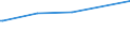 KN 84068290 /Exporte /Einheit = Preise (Euro/Tonne) /Partnerland: Daenemark /Meldeland: Europäische Union /84068290:Dampfturbinen mit Einer Leistung von <= 40 mw (Ausg. fr den Antrieb von Wasserfahrzeugen Sowie Wasserdampfturbinen fr den Antrieb von Elektrischen Generatoren)