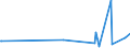 CN 84068290 /Exports /Unit = Prices (Euro/ton) /Partner: Sweden /Reporter: European Union /84068290:Steam and Other Vapour Turbines, of an Output <= 40 mw (Excl. for Marine Propulsion and Electricity Generation)