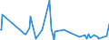 KN 84068290 /Exporte /Einheit = Preise (Euro/Tonne) /Partnerland: Tuerkei /Meldeland: Europäische Union /84068290:Dampfturbinen mit Einer Leistung von <= 40 mw (Ausg. fr den Antrieb von Wasserfahrzeugen Sowie Wasserdampfturbinen fr den Antrieb von Elektrischen Generatoren)