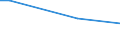 KN 84068290 /Exporte /Einheit = Preise (Euro/Tonne) /Partnerland: Litauen /Meldeland: Europäische Union /84068290:Dampfturbinen mit Einer Leistung von <= 40 mw (Ausg. fr den Antrieb von Wasserfahrzeugen Sowie Wasserdampfturbinen fr den Antrieb von Elektrischen Generatoren)