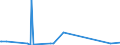 KN 84068290 /Exporte /Einheit = Preise (Euro/Tonne) /Partnerland: Polen /Meldeland: Europäische Union /84068290:Dampfturbinen mit Einer Leistung von <= 40 mw (Ausg. fr den Antrieb von Wasserfahrzeugen Sowie Wasserdampfturbinen fr den Antrieb von Elektrischen Generatoren)