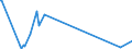 KN 84068290 /Exporte /Einheit = Preise (Euro/Tonne) /Partnerland: Tschechien /Meldeland: Europäische Union /84068290:Dampfturbinen mit Einer Leistung von <= 40 mw (Ausg. fr den Antrieb von Wasserfahrzeugen Sowie Wasserdampfturbinen fr den Antrieb von Elektrischen Generatoren)