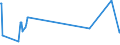 KN 84068290 /Exporte /Einheit = Preise (Euro/Tonne) /Partnerland: Slowakei /Meldeland: Europäische Union /84068290:Dampfturbinen mit Einer Leistung von <= 40 mw (Ausg. fr den Antrieb von Wasserfahrzeugen Sowie Wasserdampfturbinen fr den Antrieb von Elektrischen Generatoren)