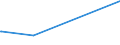 KN 84068290 /Exporte /Einheit = Preise (Euro/Tonne) /Partnerland: Ungarn /Meldeland: Europäische Union /84068290:Dampfturbinen mit Einer Leistung von <= 40 mw (Ausg. fr den Antrieb von Wasserfahrzeugen Sowie Wasserdampfturbinen fr den Antrieb von Elektrischen Generatoren)