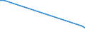 KN 84068290 /Exporte /Einheit = Preise (Euro/Tonne) /Partnerland: Ukraine /Meldeland: Europäische Union /84068290:Dampfturbinen mit Einer Leistung von <= 40 mw (Ausg. fr den Antrieb von Wasserfahrzeugen Sowie Wasserdampfturbinen fr den Antrieb von Elektrischen Generatoren)