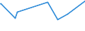 KN 84068290 /Exporte /Einheit = Preise (Euro/Tonne) /Partnerland: Kasachstan /Meldeland: Europäische Union /84068290:Dampfturbinen mit Einer Leistung von <= 40 mw (Ausg. fr den Antrieb von Wasserfahrzeugen Sowie Wasserdampfturbinen fr den Antrieb von Elektrischen Generatoren)