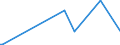 KN 84068290 /Exporte /Einheit = Preise (Euro/Tonne) /Partnerland: Slowenien /Meldeland: Europäische Union /84068290:Dampfturbinen mit Einer Leistung von <= 40 mw (Ausg. fr den Antrieb von Wasserfahrzeugen Sowie Wasserdampfturbinen fr den Antrieb von Elektrischen Generatoren)