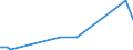 KN 84068290 /Exporte /Einheit = Preise (Euro/Tonne) /Partnerland: Kroatien /Meldeland: Europäische Union /84068290:Dampfturbinen mit Einer Leistung von <= 40 mw (Ausg. fr den Antrieb von Wasserfahrzeugen Sowie Wasserdampfturbinen fr den Antrieb von Elektrischen Generatoren)