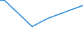 KN 84068290 /Exporte /Einheit = Preise (Euro/Tonne) /Partnerland: Bosn.-herzegowina /Meldeland: Europäische Union /84068290:Dampfturbinen mit Einer Leistung von <= 40 mw (Ausg. fr den Antrieb von Wasserfahrzeugen Sowie Wasserdampfturbinen fr den Antrieb von Elektrischen Generatoren)