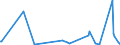 KN 84068290 /Exporte /Einheit = Preise (Euro/Tonne) /Partnerland: Algerien /Meldeland: Europäische Union /84068290:Dampfturbinen mit Einer Leistung von <= 40 mw (Ausg. fr den Antrieb von Wasserfahrzeugen Sowie Wasserdampfturbinen fr den Antrieb von Elektrischen Generatoren)