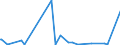 KN 84068290 /Exporte /Einheit = Preise (Euro/Tonne) /Partnerland: Tunesien /Meldeland: Europäische Union /84068290:Dampfturbinen mit Einer Leistung von <= 40 mw (Ausg. fr den Antrieb von Wasserfahrzeugen Sowie Wasserdampfturbinen fr den Antrieb von Elektrischen Generatoren)