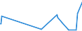 KN 84068290 /Exporte /Einheit = Preise (Euro/Tonne) /Partnerland: Aegypten /Meldeland: Europäische Union /84068290:Dampfturbinen mit Einer Leistung von <= 40 mw (Ausg. fr den Antrieb von Wasserfahrzeugen Sowie Wasserdampfturbinen fr den Antrieb von Elektrischen Generatoren)